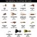 Ventures Fly Co. 40 Premium Hand Tied Fly Fishing Flies Assortment with Fly Box | Dry, Wet, Nymphs, Streamers, Wooly Buggers, Terrestrials | Trout & Bass Lure Set - Buy Online on GoSupps.com
