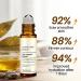 Liftora S rum Rides 10s S rum Anti-Rides Raffermissant Essence V g tale Naturelle Pure Lisse les Ridules Hydrate en Profondeur (2pcs) - Buy Online on GoSupps.com