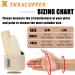 Thx4Copper Adjustable Thumb and Wrist Orthosis - Breathable Stabilizer for Tendinitis & Arthritis Relief - L/XL Beige - Buy Online on GoSupps.com