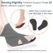 Upgraded Drop Foot Brace for Walking - Adjustable AFO with Dual Support Plates for Foot Drop TBI ALS & More | Fits Men & Women (Right L/XL - Buy Online on GoSupps.com
