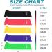 Allvodes Resistance Bands Set - 5 Latex Exercise Bands with Carrying Pouch | 5 Resistance Levels for Home Workout, Strength Training, Yoga & Pilates - Buy Online on GoSupps.com