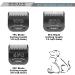 Best Stainless Steel Dog Clipper Blades - 3-Pack Compatible with Heiniger Andis Oster A5 Wahl KM10 - 7FC 5FC 4FC - Durable & High Performance - Buy Online on GoSupps.com