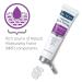Medline Remedy Enlivaderm Hydrating Serum 20% Urea + AHA | 4 oz | Exfoliates Rough, Dry, and Scaly Areas | Ideal for Hands, Feet, and Elbows - Buy Online on GoSupps.com