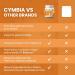 Cymbia UT Balance+ Urinary Cat Food Dry - Cat Treats for Urinary Health | Cranberry Probiotics & Chicken Protein | Prevents UTIs Supports Muscle Health & Promotes Wellness - Approx. 70 Days Supply - Buy Online on GoSupps.com