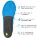 Superfeet Run Support Insoles - Trim-to-Fit Low to Medium Arch Support for Running Shoes | Professional Grade - Size 9.5-11 Men / 10.5-12 Women - Buy Online on GoSupps.com