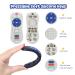 FXK Silicone Baby Teething Toys 2 Pack Remote Control Teether Toys Set - BPA Free Chew Toys for Babies 6-12 Months (Black+Grey) - Buy Online on GoSupps.com