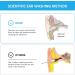 Manual Ear Irrigation Flushing System - Safe & Effective Ear Wax Removal Kit for Adults & Kids - Buy Online on GoSupps.com