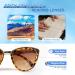 OKH Stick-on Bifocal Lenses | Convert Eyewear to Magnified Readers | Reusable No Water | International Shipping +1.5 - Buy Online on GoSupps.com