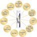 JointGold Joint Ampoules - 30 Nutrient Complex Drinkable 25ml Shots with Hyaluronic Acid for Joint Cartilage & Tendon Health - Buy Online on GoSupps.com