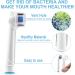 Brizuf 6-Pack Toothbrush Head Covers for Oral-B | Travel-Friendly Dust & Germ Protection Transparent Design - Buy Online on GoSupps.com