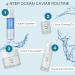 Noche Y Dia Ocean Intense Micellar Biphasic Cleanser for Mature Skin - 150mL | Best International Shipping & Anti-Aging Skincare - Buy Online on GoSupps.com