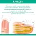 Kerassentials Toenail Treatment - Extra Strength for Damaged & Discolored Nails (3pcs) - Buy Online on GoSupps.com