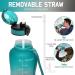 GEMFUL 64oz Cyan Water Bottle with Straw, Time Marker | Leakproof Motivated Water Jug for Home & Office - Buy Online on GoSupps.com