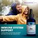WellnessOne Ionic Zinc Liquid - Immune Support & Skin Care Supplement 100 Day Supply - 15mg Zinc Sulfate - Easy to Swallow Drops for Kids & Adults - Buy Online on GoSupps.com