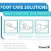 Buy Heel Protectors & Plantar Fasciitis Relief Gel Cups Cushions for Blisters Cracked Feet & Spurs Soft Support for Men & Women - Buy Online on GoSupps.com