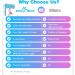 EasyHome Ovulation Test Strips (50-Pack) | FSA Eligible Predictor Kit with Premom App | 50 LH Tests | 50 Count - Buy Online on GoSupps.com