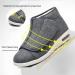 Bunion Diabetic Shoes for Men - Lightweight & Comfy House Shoes for Edema & Swollen Feet - Black 6.5 - Buy Online on GoSupps.com