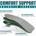 3/4 Arch Support Insoles for Men & Women - 2 Pairs for Plantar Fasciitis Relief Foot & Heel Pain - Fits Boots Flats & Work Shoes - SUPPORTMAX (Men 9-9.5 / Women 10-10.5 - Buy Online on GoSupps.com