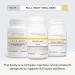 Integrative Therapeutics Riboflavin 400mg Tablets - Cellular Energy & Red Blood Cell Support - Vitamin B2 Supplement - 30 Tablets (Standard Packaging) - Buy Online on GoSupps.com