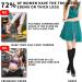 Surgical Compression Socks for Women & Men - 2 Pairs | 20-25mmHg Knee-High Varicose Veins Stockings for Running, Travel, Nursing, Pregnancy - S-M to XXL Sizes - Buy Online on GoSupps.com