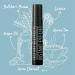 Instant Effects Eye Lift Serum: Repair, Smooth, and Moisturize - Diminish Dark Circles and Puffiness - Brighten, Lift, and Nourish - 0.27 Oz - Buy Online on GoSupps.com
