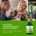Swanson Lactobacillus Acidophilus - Probiotic Supplement Supporting Digestive Health with 1 Billion CFU Per Capsule - Promotes Bowel and GI Tract Health - (250 Capsules) 2 Pack - Buy Online on GoSupps.com