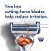 Gillette SkinGuard Men's Razor Flex Handle with 4 Blade Refills - Buy Online on GoSupps.com
