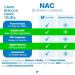Healthfare NAC N-Acetyl L-Cysteine Supplement | 600mg High Potency | 200 Vegan Capsules | Non-GMO Gluten-Free Made in USA - Buy Online on GoSupps.com