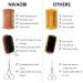 Nivaobi 3 Pcs Beard Brush and Comb Kit with Sandalwood Comb, Stainless Steel Scissors, and Boar Bristle Brush for Men's Grooming - Buy Online on GoSupps.com