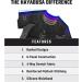 Hayabusa Ranked BJJ Rash Guard Men's Short Sleeve, X-Small, Black - Buy Online on GoSupps.com