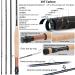 Buy Maximumcatch Amigo Fly Fishing Rod & Roll - 9ft 4-Piece 4/5/6/7/8 WT with Accessories | International Shipping Available - Buy Online on GoSupps.com