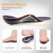 Topsole Orthopedic Insoles for Plantar Fasciitis Flat Feet & Metatarsalgia - Comfortable Shoe Inserts for Men & Women (EU 38-39 25cm) - T132 Blue - Buy Online on GoSupps.com