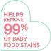 Dreft Stage 2 Baby Laundry Detergent Liquid Soap for Newborn & Infant HE - 64 Total Loads, Hypoallergenic & Gentle on Sensitive Skin - 50 Fl Oz (Pack of 2) - Buy Online on GoSupps.com