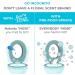 Just a Drop Toilet Odour Eliminator Eucalyptus 6 ml (Pack of 2 Total 12 ml) - Before You Go Toilet Odor! Perfect for On-the-Go Travel and Pocket Size Just One Drop toilet odor remover. Eucalyptus 3 ml (Pack of 2) - Buy Online on GoSupps.com