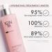 Yon-Ka Gentle Milk Cleanser & Toner Set for Dry or Sensitive Skin - Makeup Remover & Hydrating Facial Duo - Buy Online on GoSupps.com