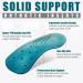 3/4 Arch Support Insoles for Men & Women - 2 Pairs for Plantar Fasciitis Relief Foot & Heel Pain - Fits Boots Flats & Work Shoes - SUPPORTMAX (Men 9-9.5 / Women 10-10.5 - Buy Online on GoSupps.com