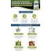 Migraine Relief Bundle: Basic Vigor Migraine Stick & Migrastil Capsules - Buy Online on GoSupps.com