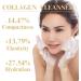 Nettoyant Visage Hydratant - Anti- ge Anti-rides Protection La Barri re Lipidique D maquillage En 30 Secondes Nettoyage Profondeur For Les Peaux Tiraill es(2PCS) - Buy Online on GoSupps.com