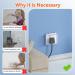 SAFELON UK Socket Cover Box for Baby Safety - Transparent Plug & Outlet Protector with Waterproof Switch Cover - Buy Online on GoSupps.com