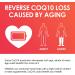 CoQ10 200mg + PQQ Softgels with Organic Olive Oil | High Absorption Antioxidant for Heart Health | Immune Support & Energy Production | 120 Servings - Buy Online on GoSupps.com