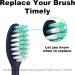 USHON Toothbrush Replacement Brush Heads for HY1100 & HY1200 - 4 Pack (Midnight Navy Blue) | Philips One Electric Toothbrush Compatible - Buy Online on GoSupps.com