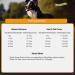Bellfor Feeding Set for German Shorthair Grain-Free Chicken Dry Food 4 kg Dental Sticks 100 g and Food Additive for Skin and Coat Care 80 g - Buy Online on GoSupps.com