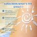 Face Sunscreen - Spf 50 Face Moisturiser Sunscreen Cream for Face - High Protection Against UVA & UVB Sun Cream for all Skin Types With Hyaluronic Acid Vitamin E - Buy Online on GoSupps.com