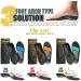 Exland Plantar Fasciitis Foot Inserts - Medium Arch Support Insoles for Mild Pronation | Men's 4-5, Women's 5-7 | 9.77 Inch - Red XS - Buy Online on GoSupps.com