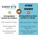 Buy Super Pop Snacks: Clean Plant-Based Protein Bars - All-Natural Peanut Butter & Honey Gluten-Free Low Sugar (12 Pack - Buy Online on GoSupps.com