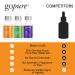 goPure Actives Facial Serum Trio Set - Hydrating & Smoothing Skin Care with Hyaluronic Acid, Retinol, and Vitamin C - Youthful, Firm, and Brightening Serum - 3 x 1fl.oz - Buy Online on GoSupps.com