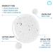 OMIC+ 5% Cysteamine Intensive Corrector Serum - 1 Fl Oz / 30ml - Targets Stubborn Pigmentation Uneven Skin Tone Brightening & Firming Antioxidant Formula Suitable for All Skin Types - Buy Online on GoSupps.com