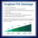 DrugExam THC Advantage Home Urine Test Kit - 3 Pack | Made in USA | Highly Sensitive THC 5 Level Test | Detects 15 ng/mL, 20 ng/mL, 50 ng/mL, 200 ng/mL, 300 ng/mL - Buy Online on GoSupps.com