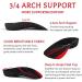 3/4 High Arch Support Orthotic Insoles for Flat Feet & Heel Spur Pain Relief - Ideal for Walking & Running (Men's 5-6 Women's 6-7 - Buy Online on GoSupps.com