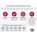 KAL Enhanced Energy Multivitamin - Once Daily Whole Food - 60 Vegetarian Tablets - Buy Online on GoSupps.com